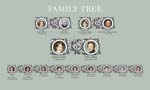 thumbnail image of text image showing family tree